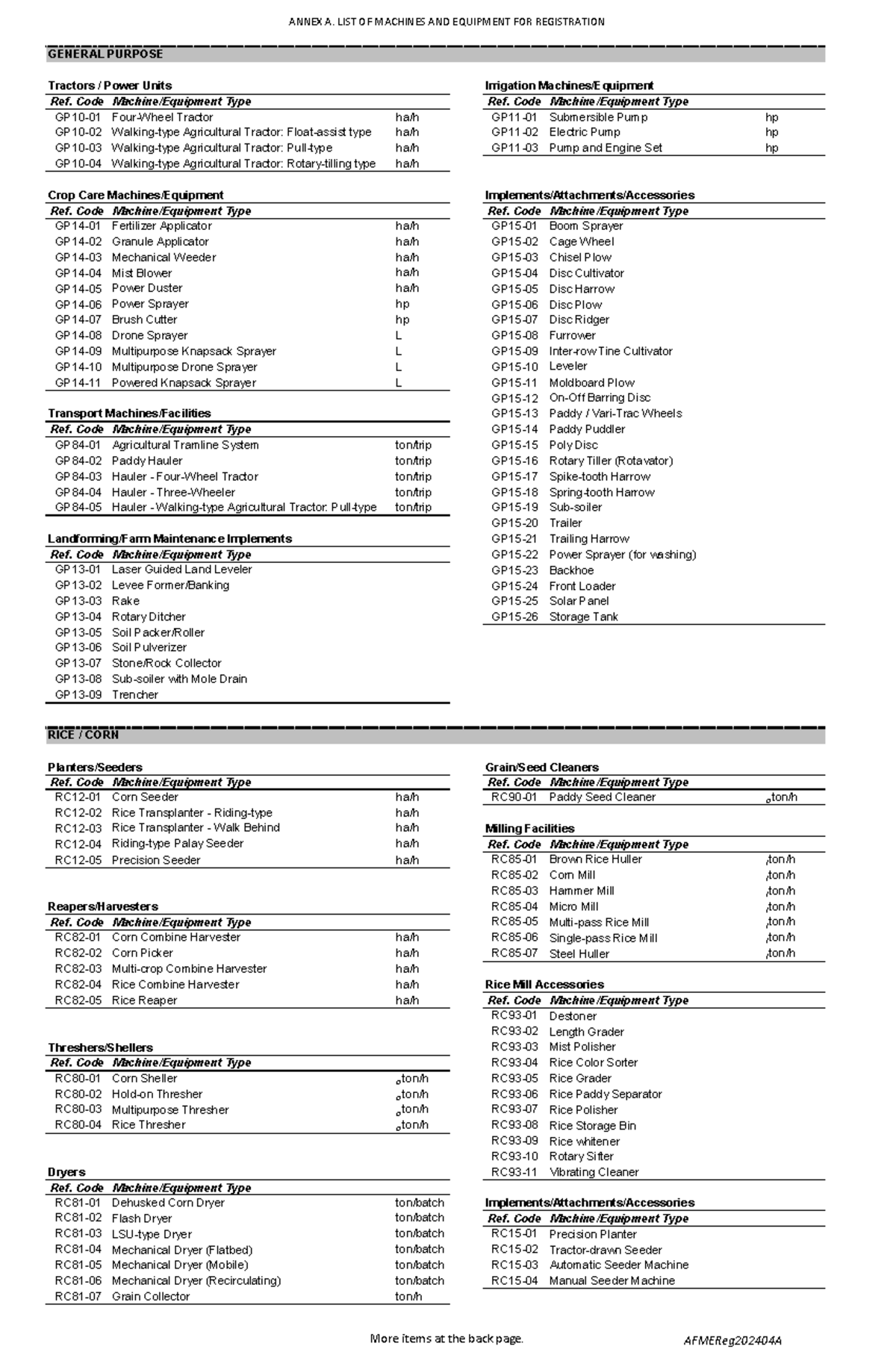 Annex A List of Machines and Equipment 202404 April ANNEX A. LIST OF