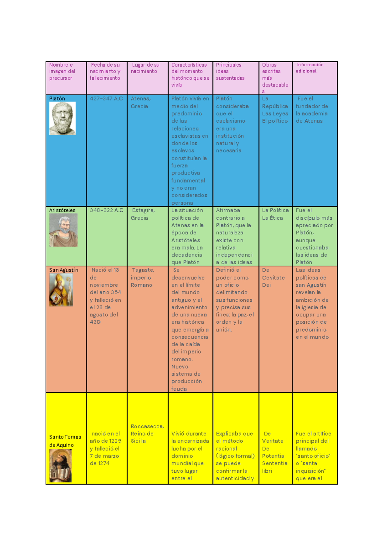Ciencias politicas - cuadro de los precusores - Nombre e imagen del ...