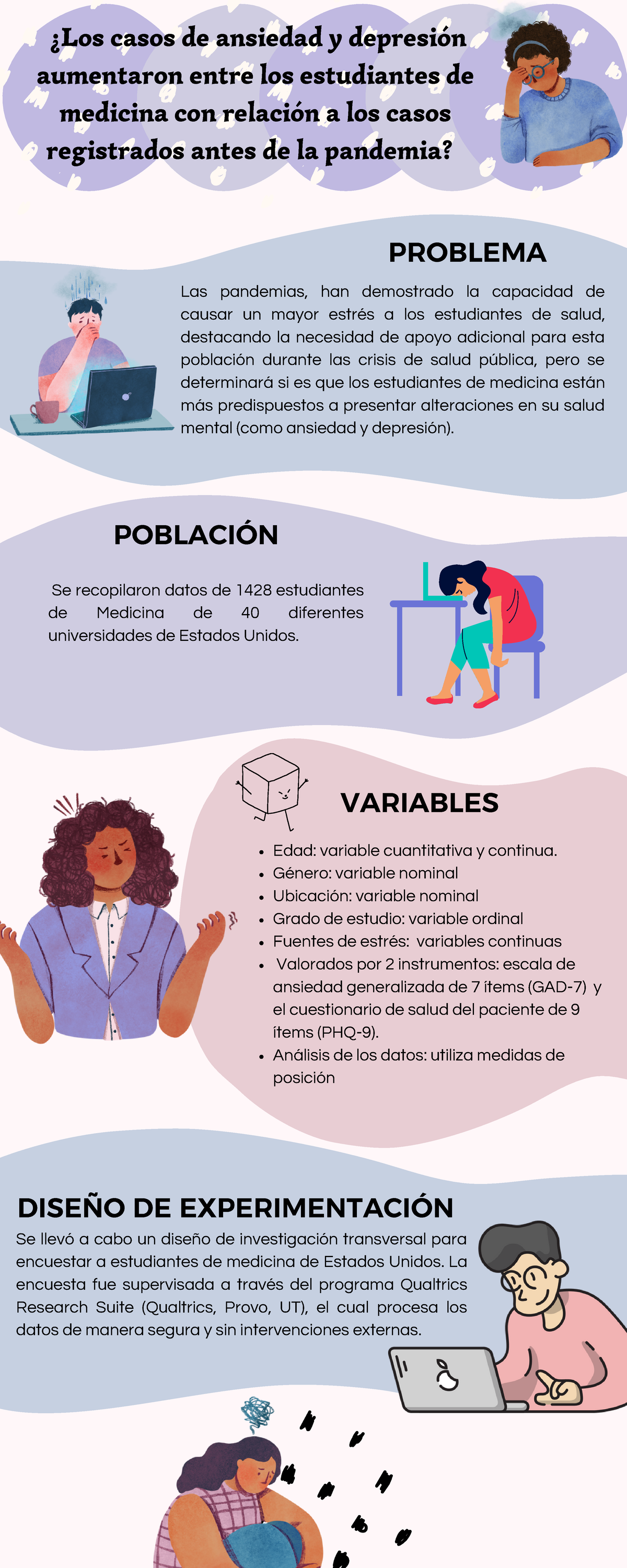 ¿Los casos de ansiedad y depresión aumentaron entre los estudiantes de ...