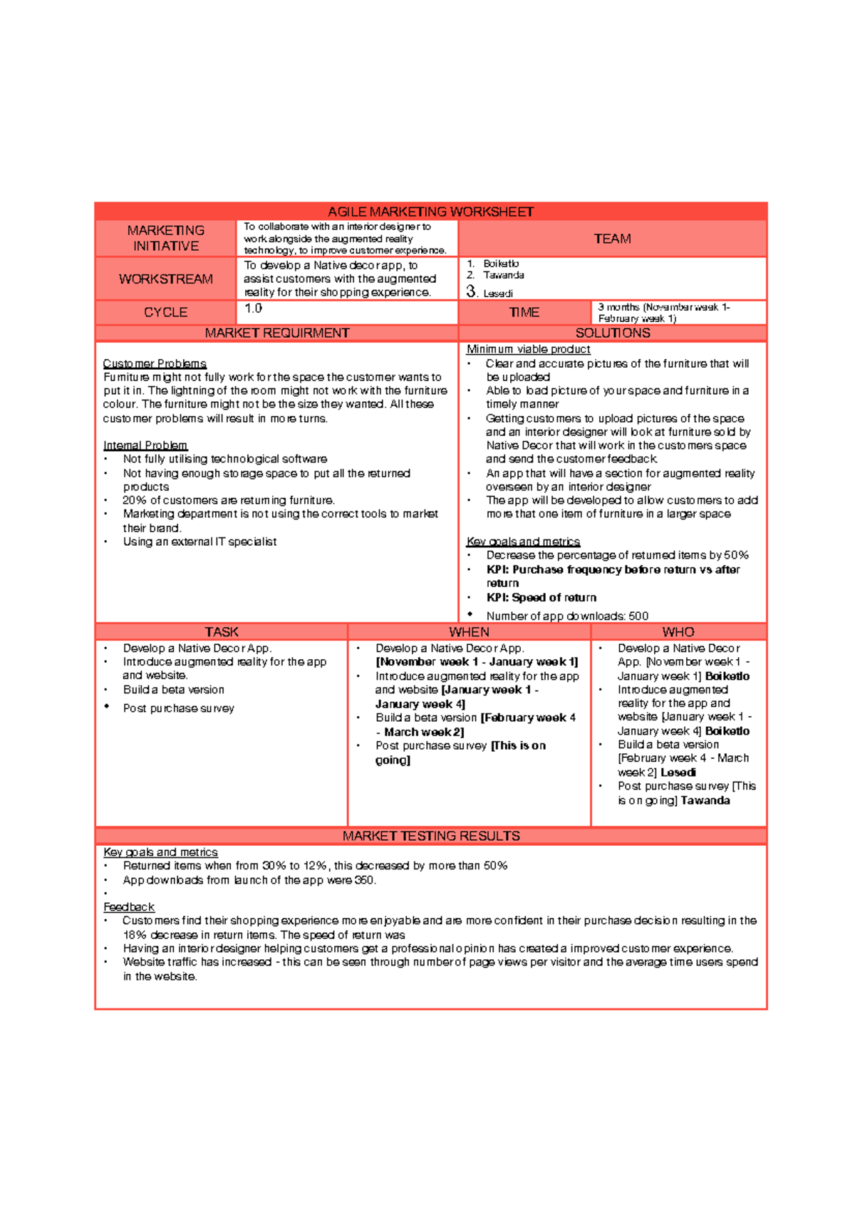 Agile worksheet - AGILE MARKETING WORKSHEET MARKETING INITIATIVE To ...