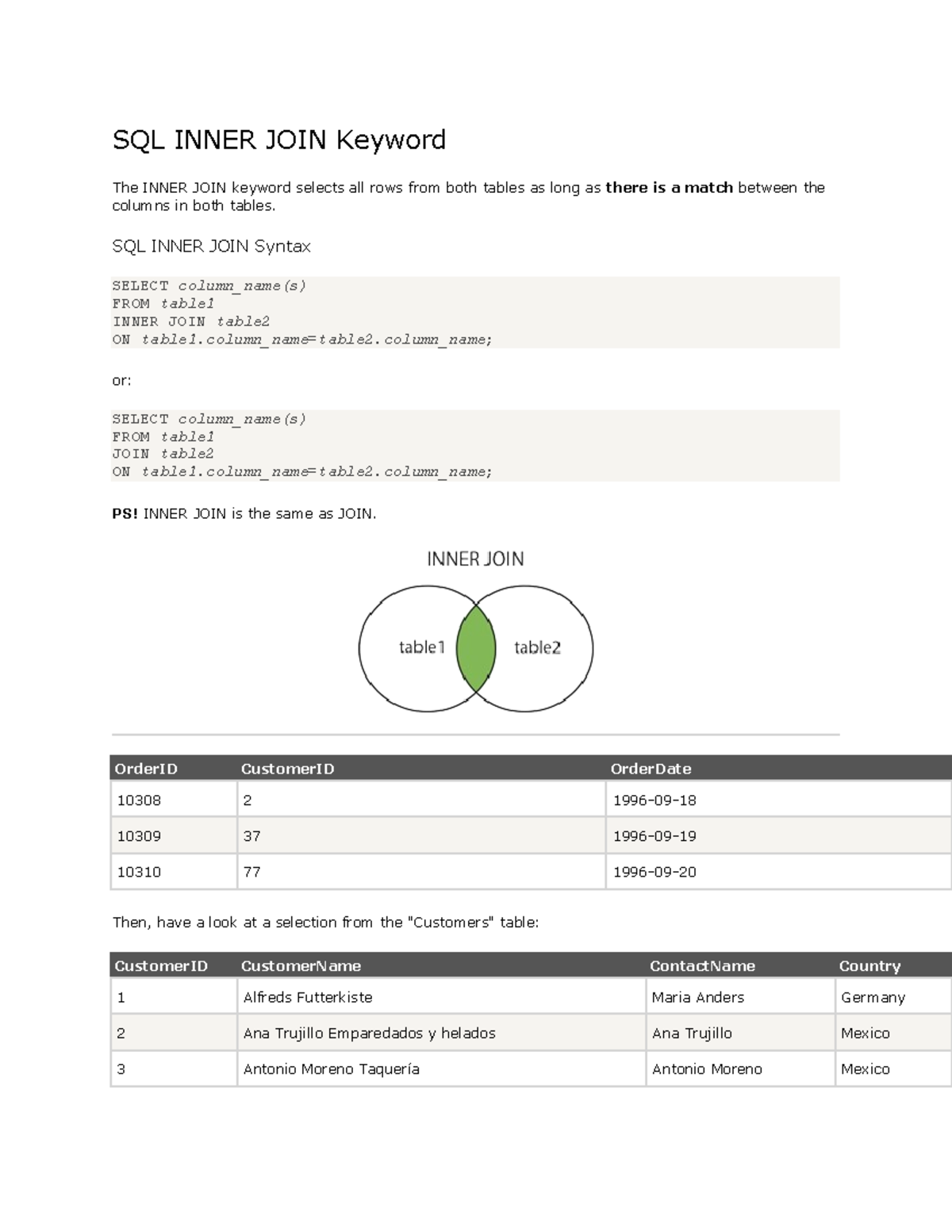 SQL Inner JOIN Keyword - SQL INNER JOIN Keyword The INNER JOIN keyword ...