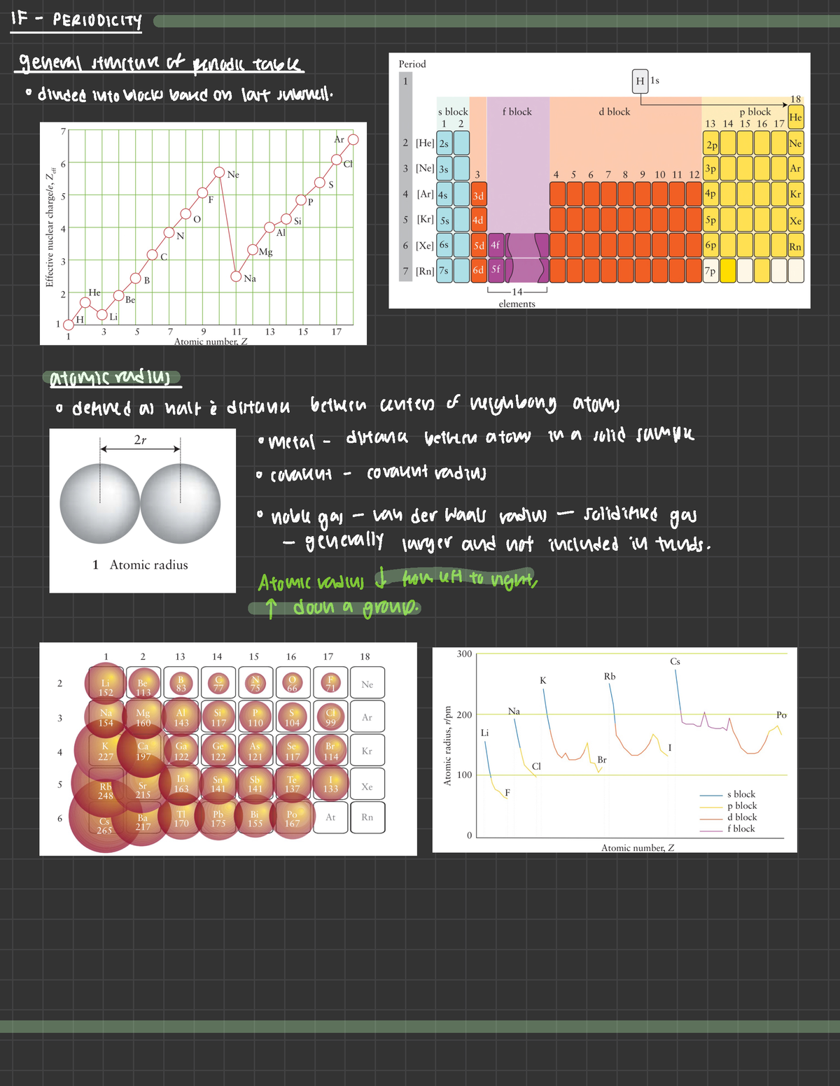 Textbook Notes 1F - Chemical Principles: The Quest For Insight - IF ...