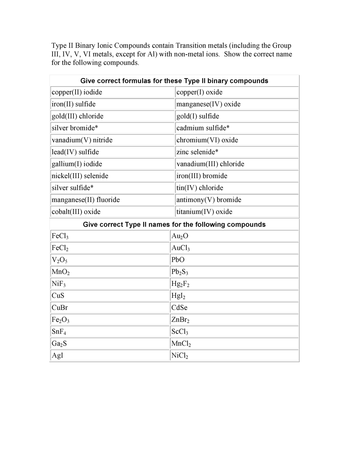 Type II Binary Ionic Compounds contain Transition metals - - Studocu