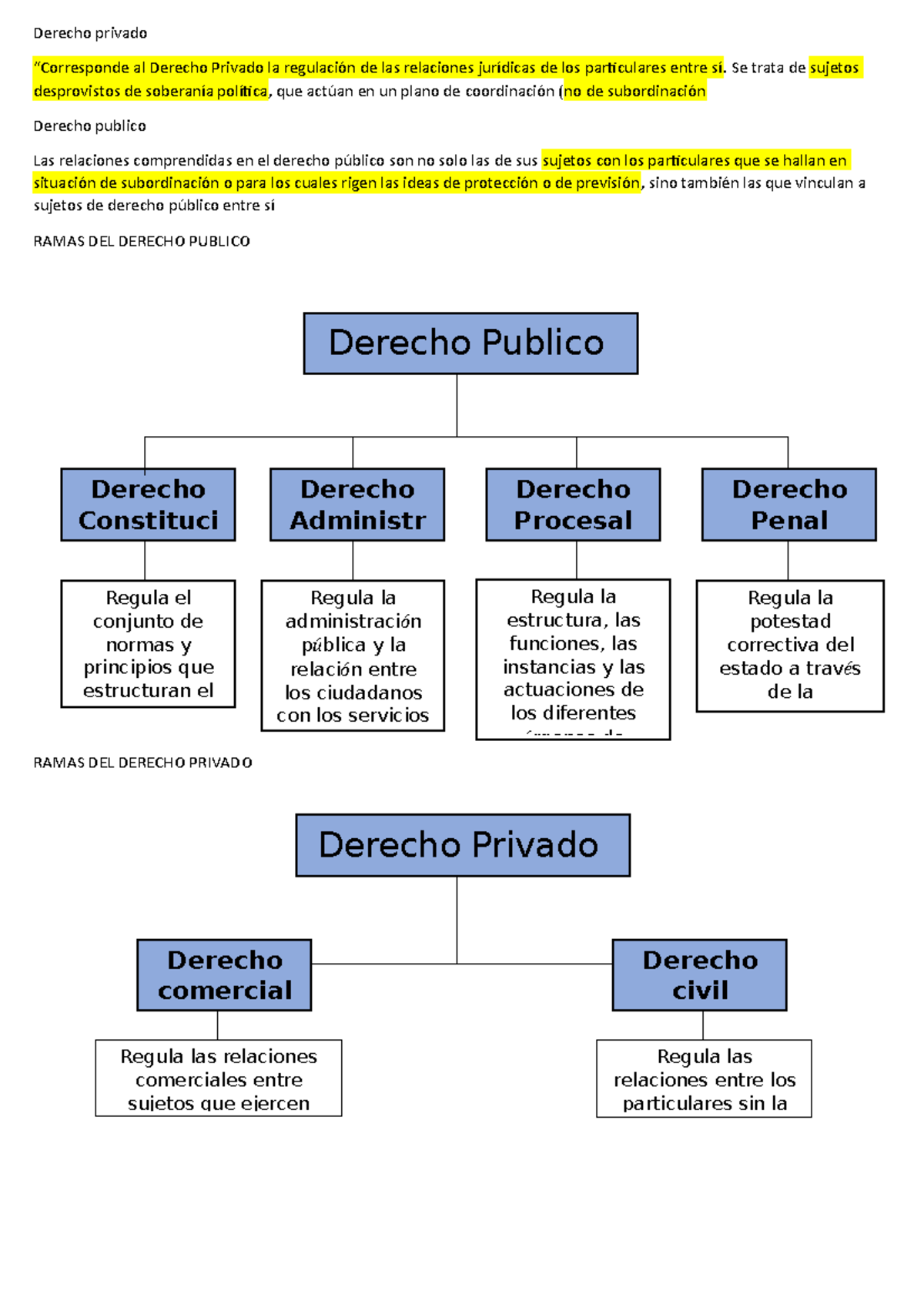 Derecho Privado - Resumen Ues21 - Derecho Privado “Corresponde Al ...