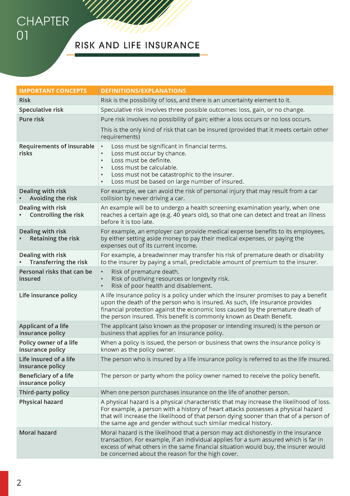 M9 KC V1.1a (combined) - IMPORTANT CONCEPTS DEFINITIONS/EXPLANATIONS ...