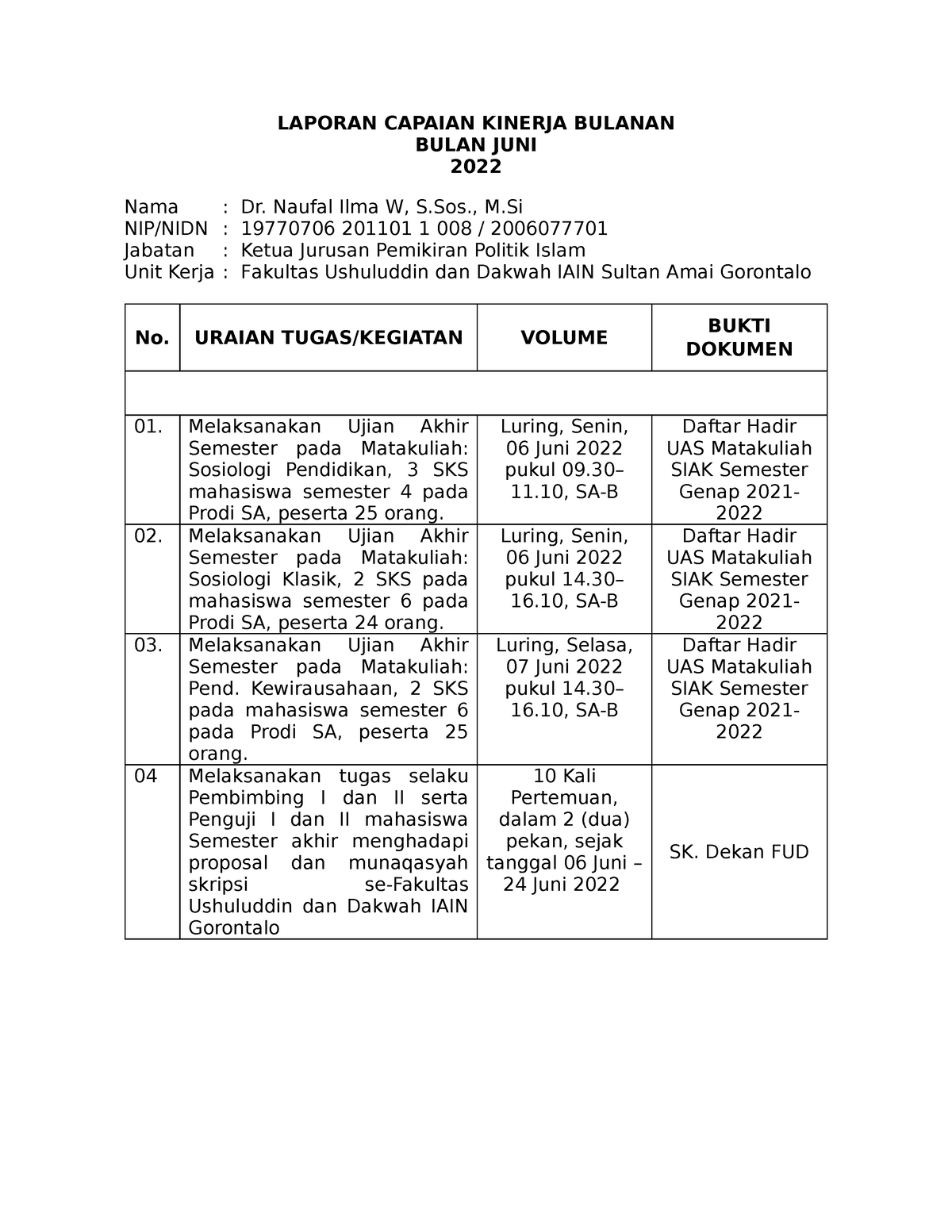 LCKB Jun 22 STOR 01 Jul 22 - LAPORAN CAPAIAN KINERJA BULANAN BULAN JUNI ...