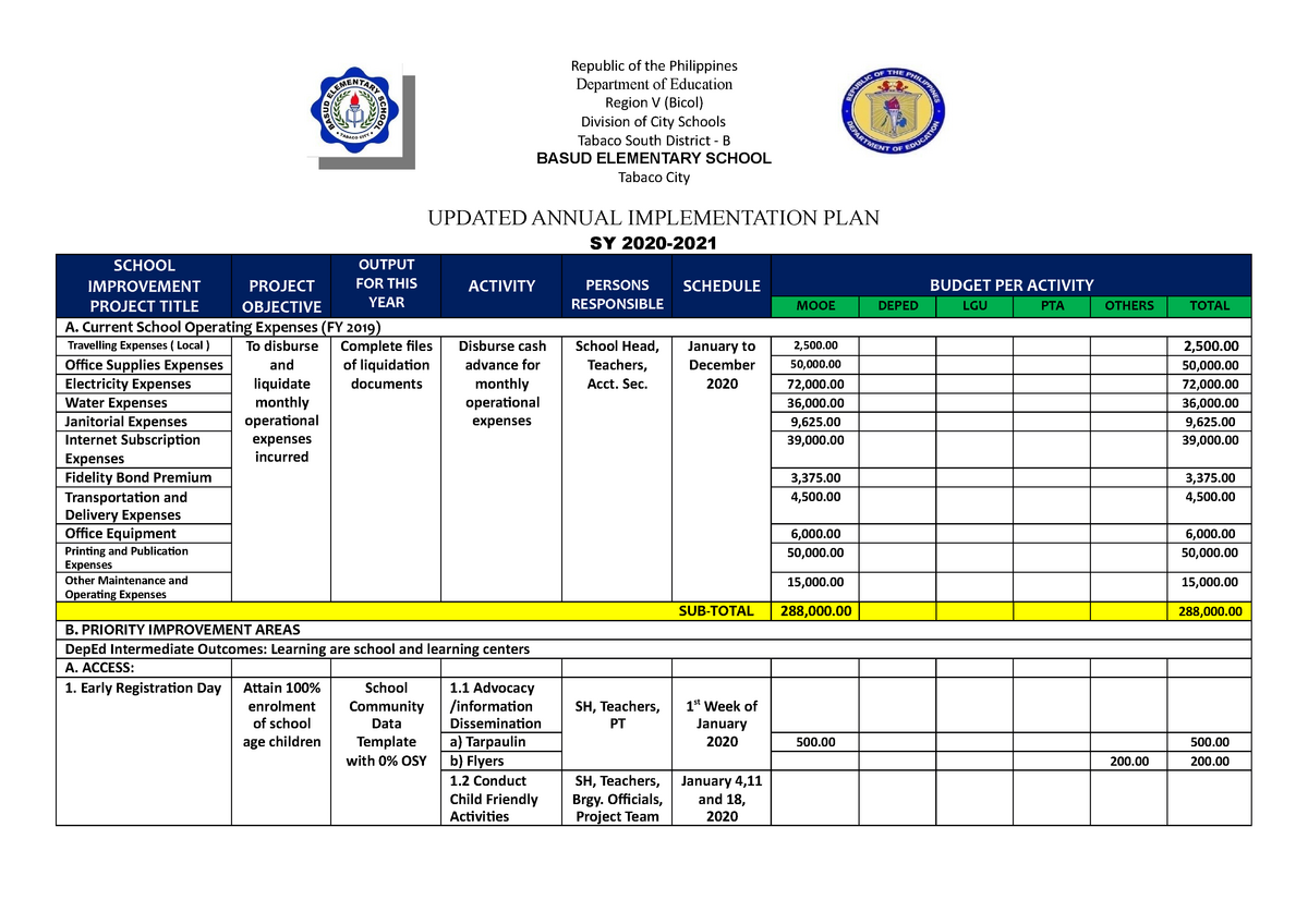 annual-implementation-plan-sy-2020-2021-republic-of-the-philippines