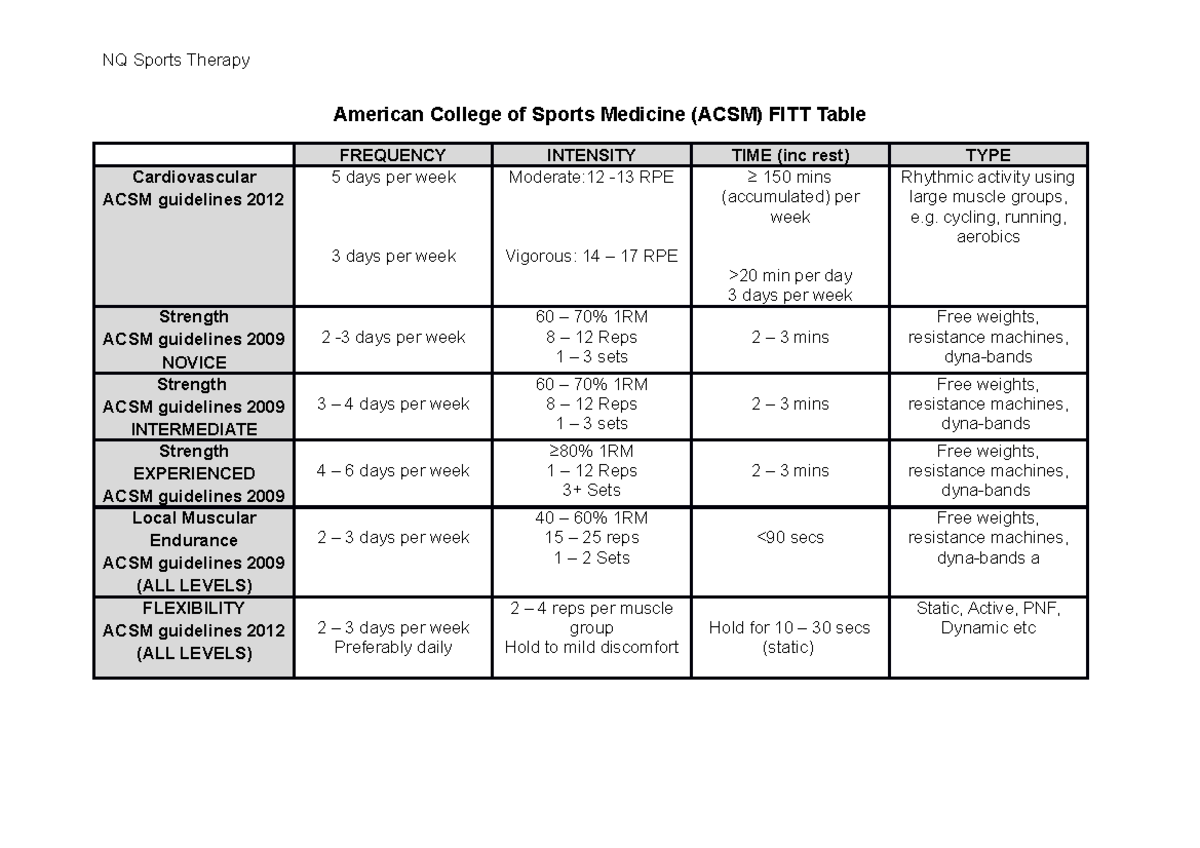 Resistance Training Guidelines For Older Adults Acsm