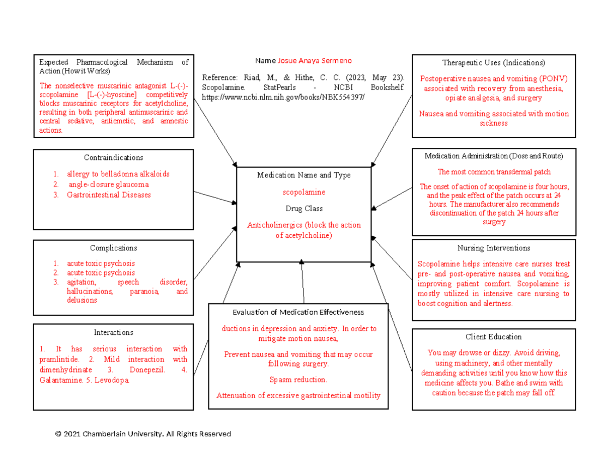 Active Learning Medication concept map - Name Josue Anaya Sermeno ...