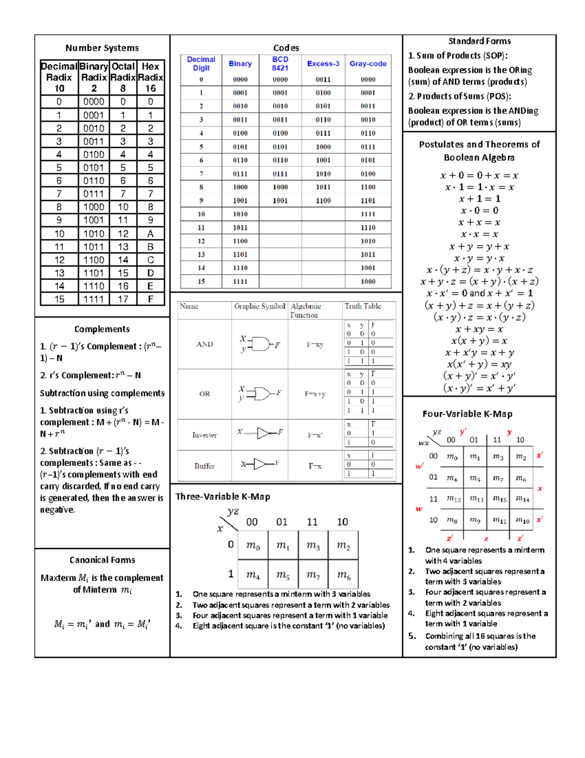 Midterm Formula Sheet Number Systems Decimal Radix 10 Binary Radix 2