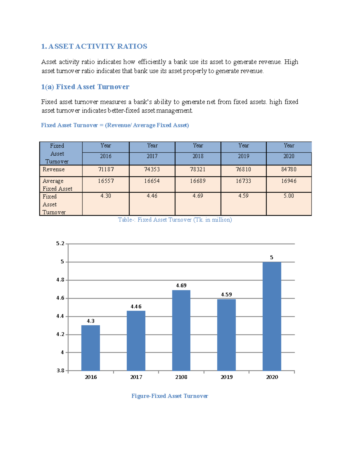 Final Ratio 1. ASSET ACTIVITY RATIOS Asset activity ratio indicates