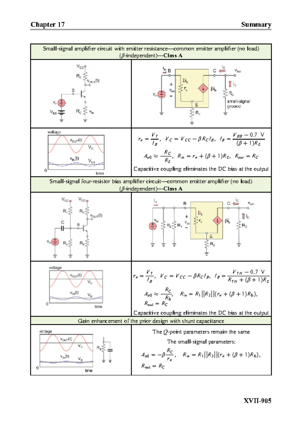 Practical Electrical Engineering306 Smallsignal amplifier circuit