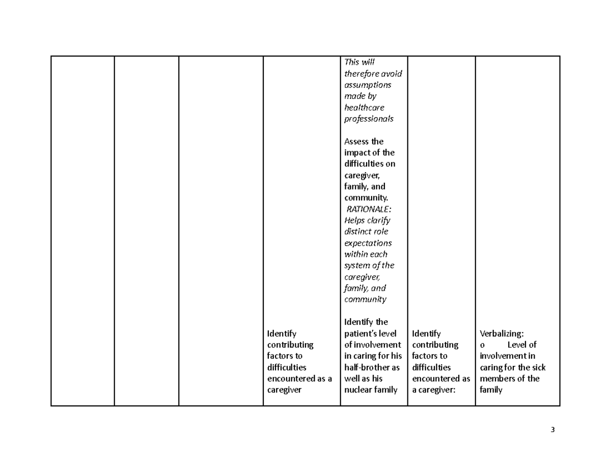 caregiver-role-strain-nursing-care-plan-sample-pages-3-4-identify