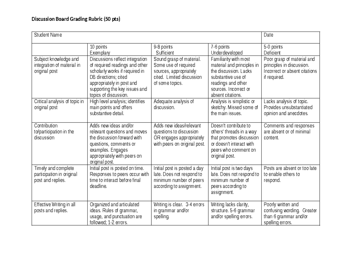 Discussion Board Rubric rev 202101 Tagged Discussion Board Grading