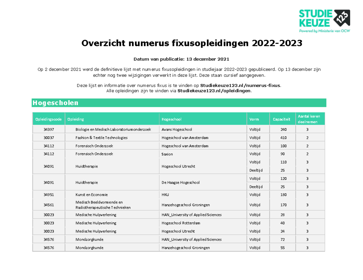 211220 Definitief Overzicht Opleidingen Met Numerus Fixus 2022-2023 ...