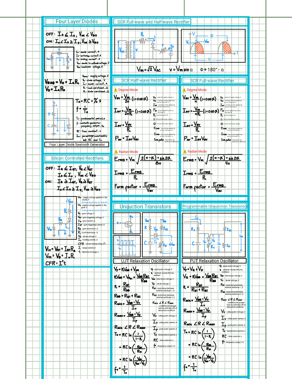 URS Electronics Systems and Design Formulas - Electronic Communication ...