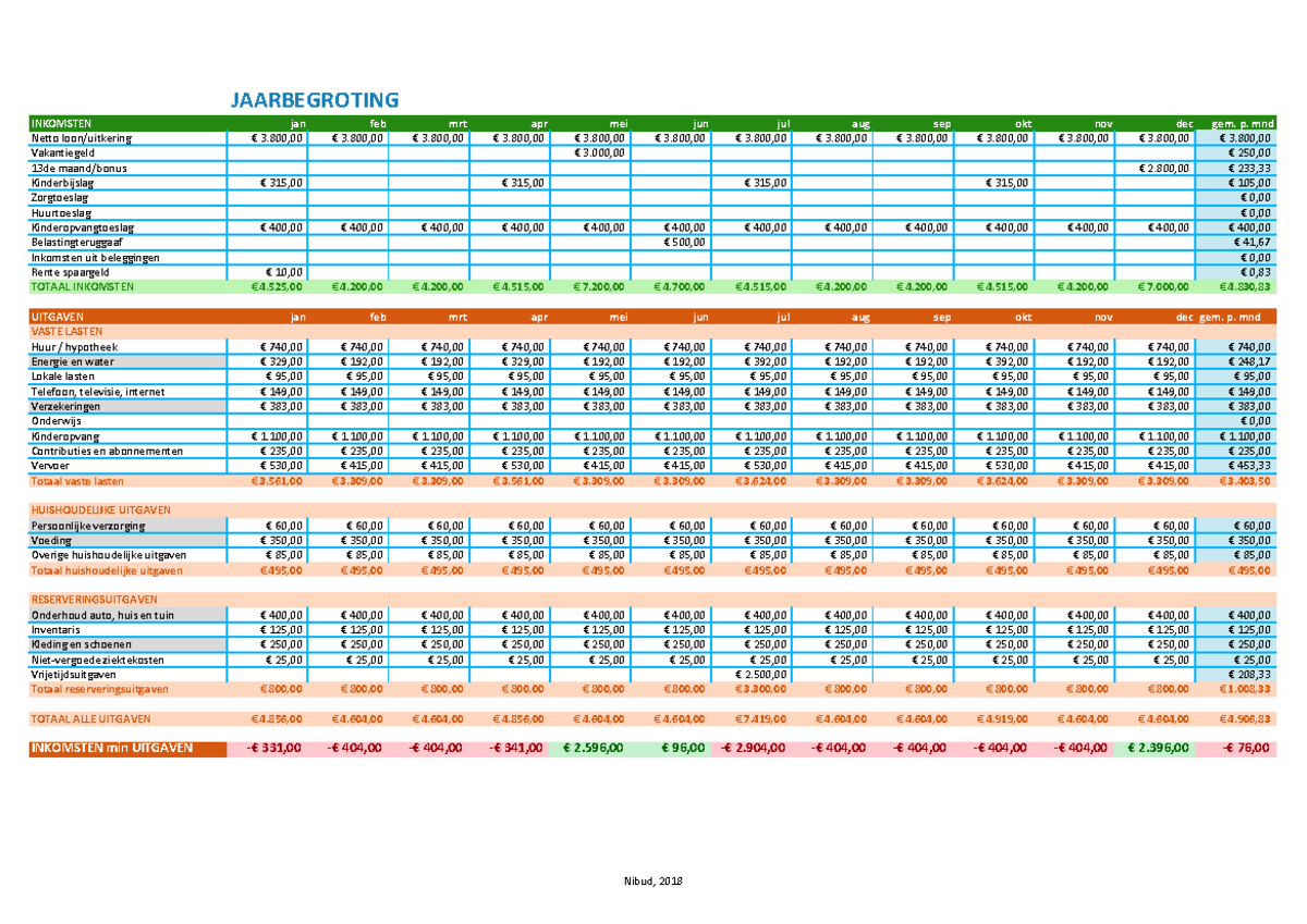 Jaarbegroting economie - JAARBEGROTING Vakantiegeld € 3,00 € 250 ...