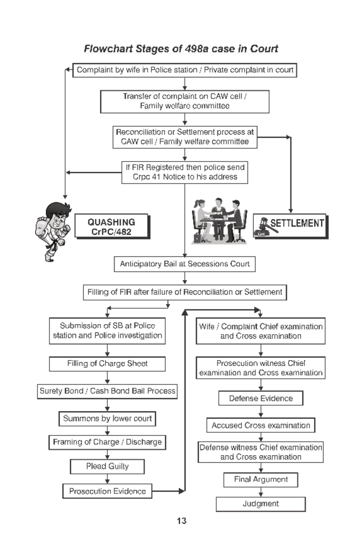 Stages Of 498a Case Taxation Studocu stages-of-498a-case-taxation-studocu