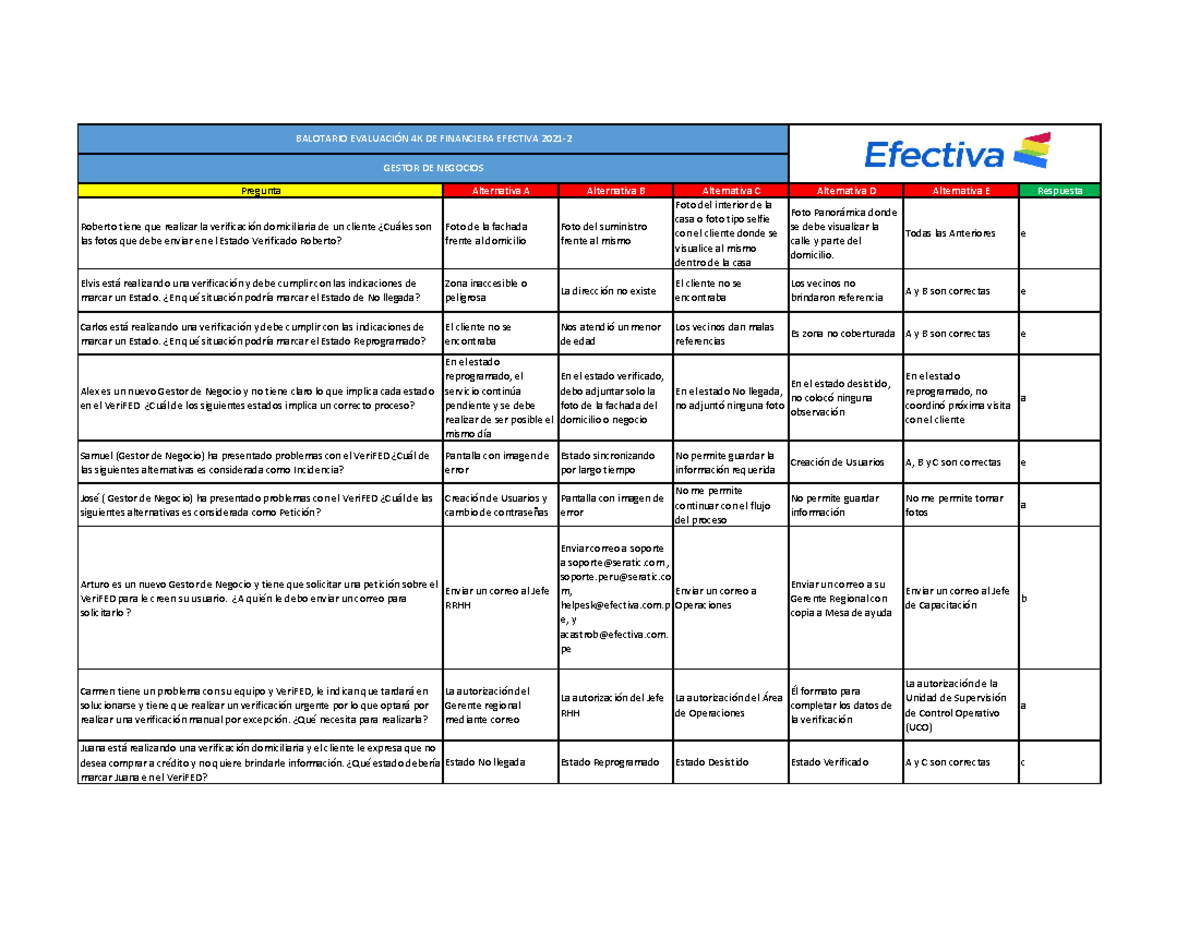 Gestor DE Negocios - POST EVALUACION - Pregunta Alternativa A ...