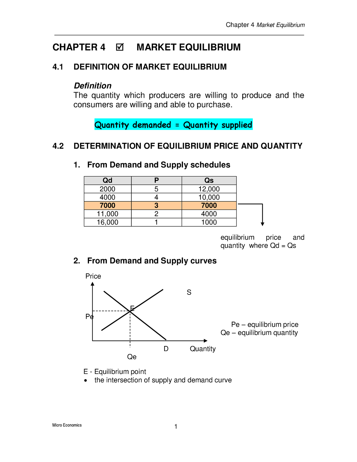 assignment 1 market equilibrium analysis