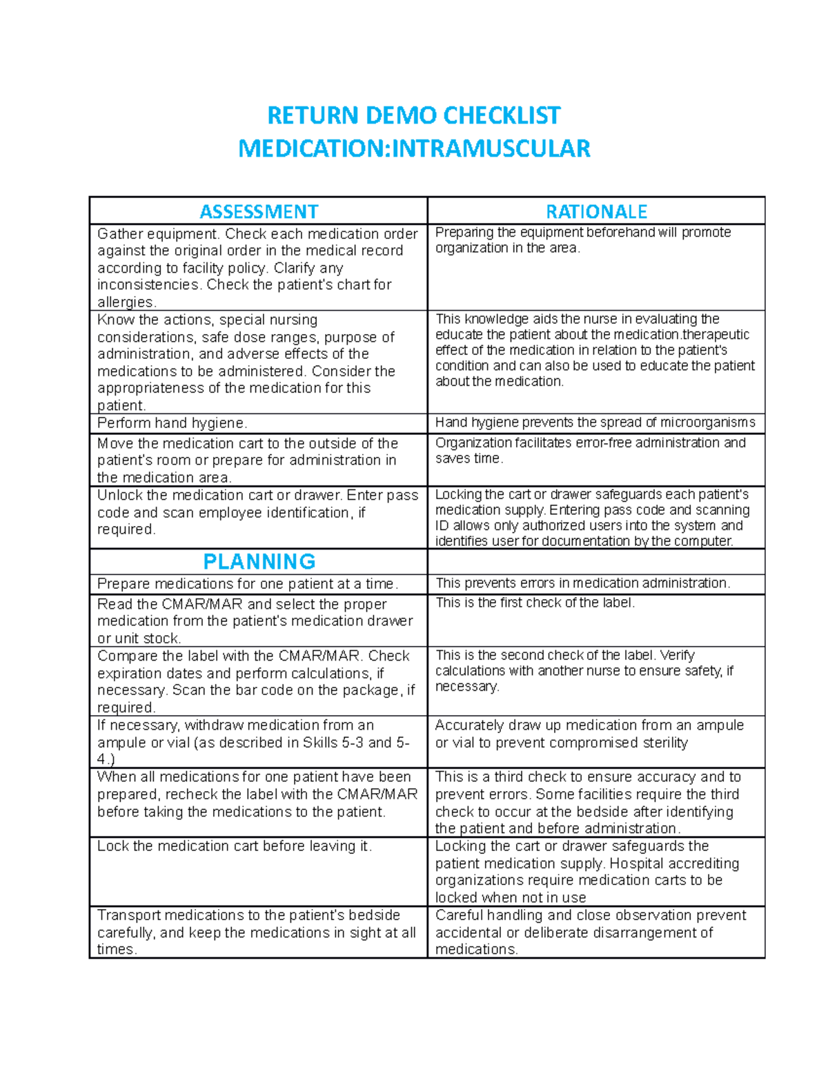 Medication Intramuscular RETURN DEMO CHECKLIST MEDICATION