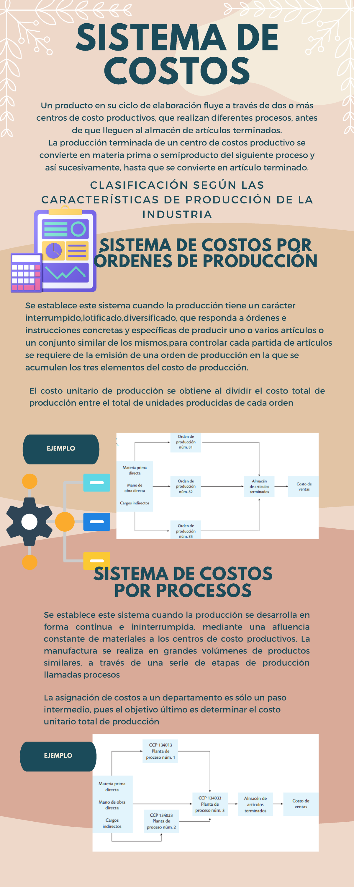 Infografía De Proceso Ejemplo Ejemplo Sistema De Costos Por Procesos Un Producto En Su Ciclo 5221