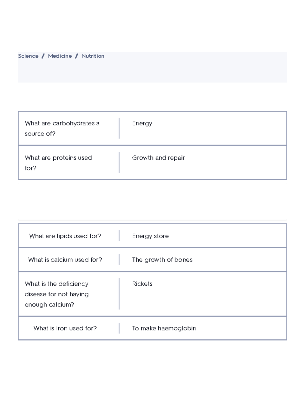 Igcse Biology (GCSE) Human Nutrition Flashcards Quizlet Science