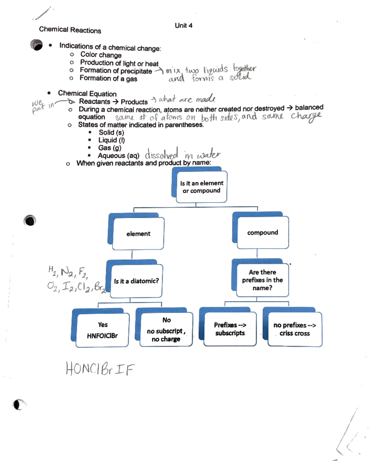Unit 4 chemistry Unit 4 Chemical Reactions Indications of a
