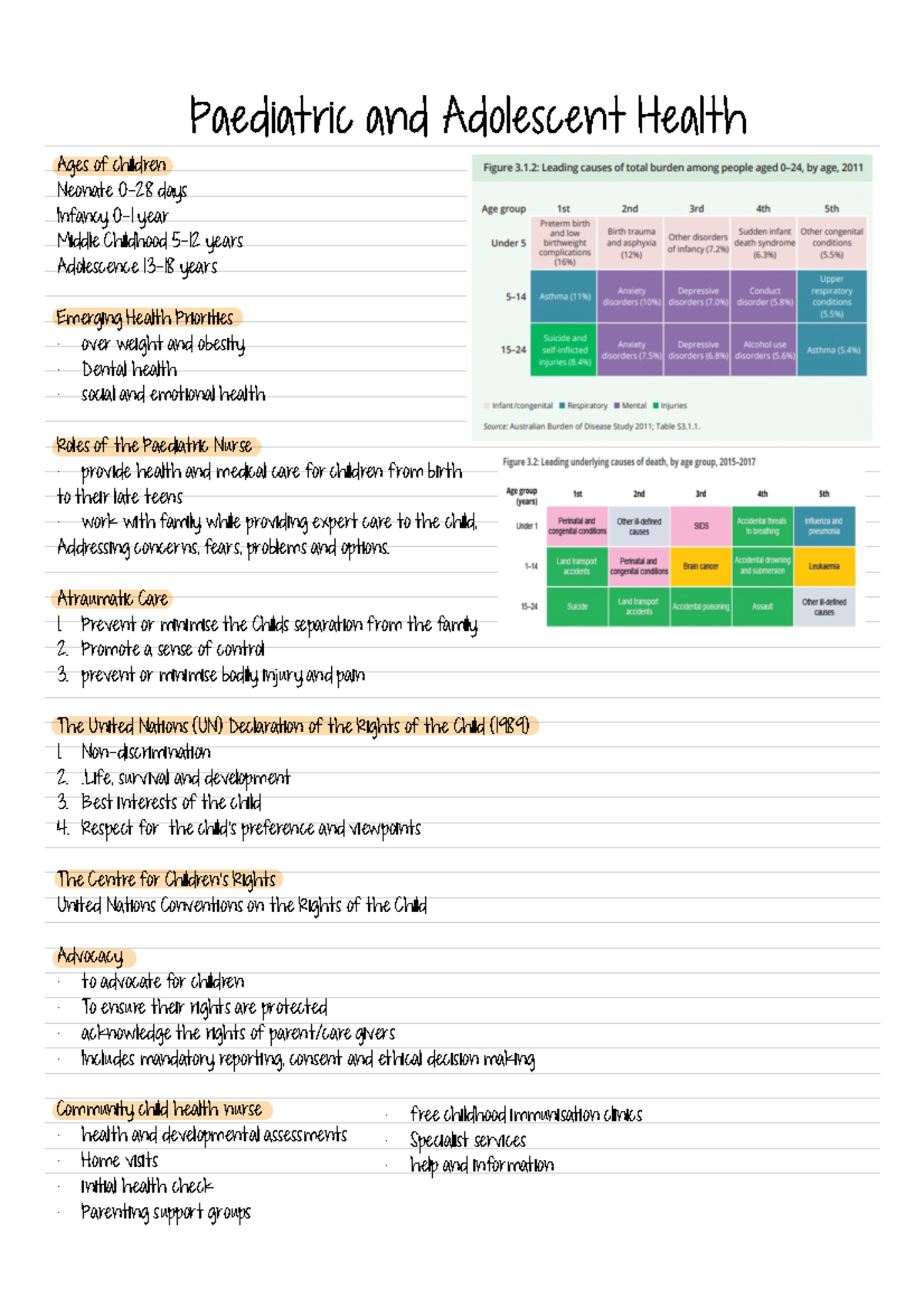 Week 1 Paeds - Week 1 - Paediatric and Adolescent Health Ages of ...