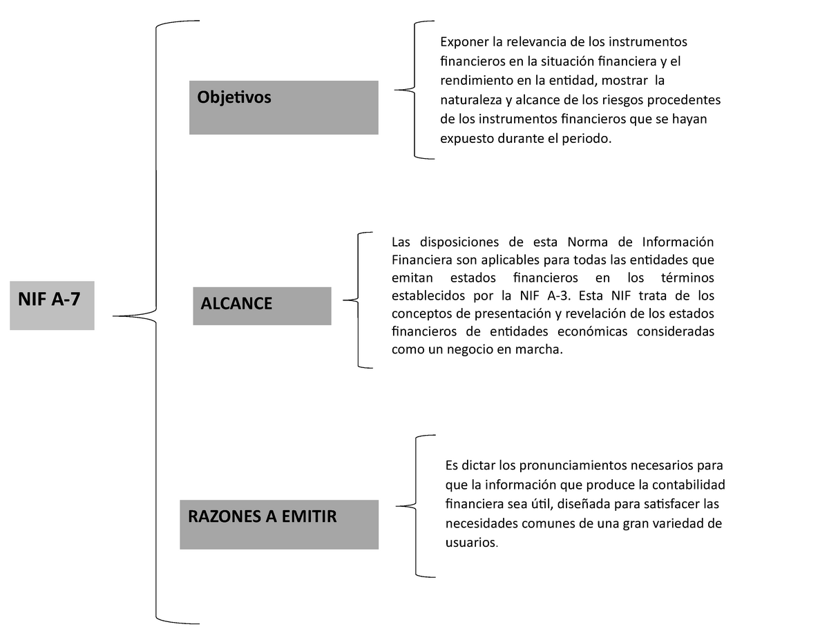 Cuadro Sinoptico De Nif A 7 Mindmeister Mapa Mental Images