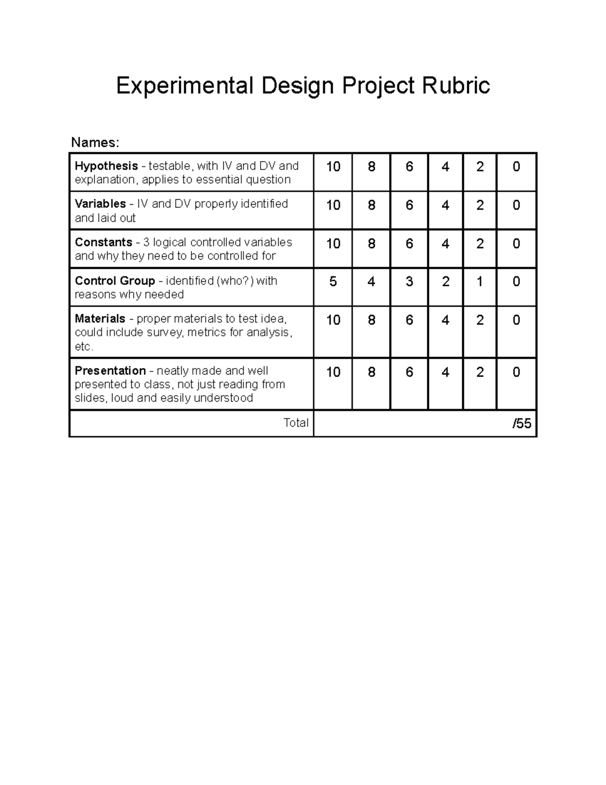 experimental design rubric 2023