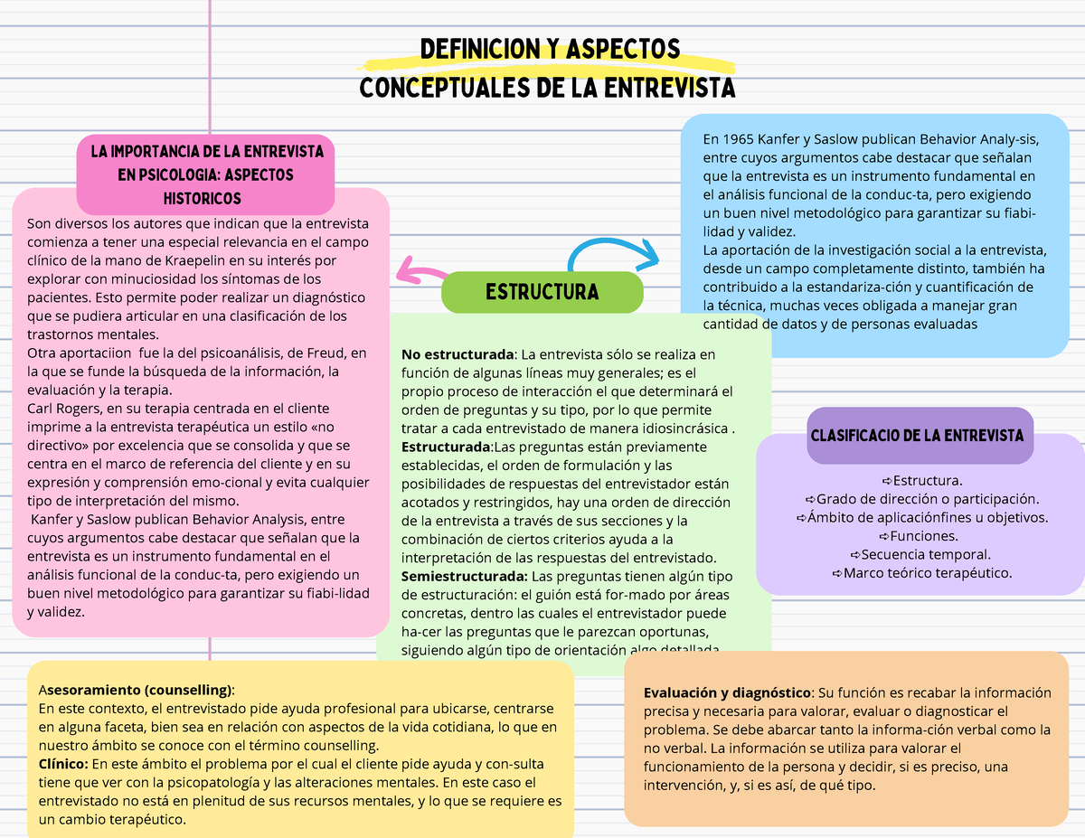 Definicion Y Aspectos Conceptuales De La Entrevista - ESTRUCTURA LA ...