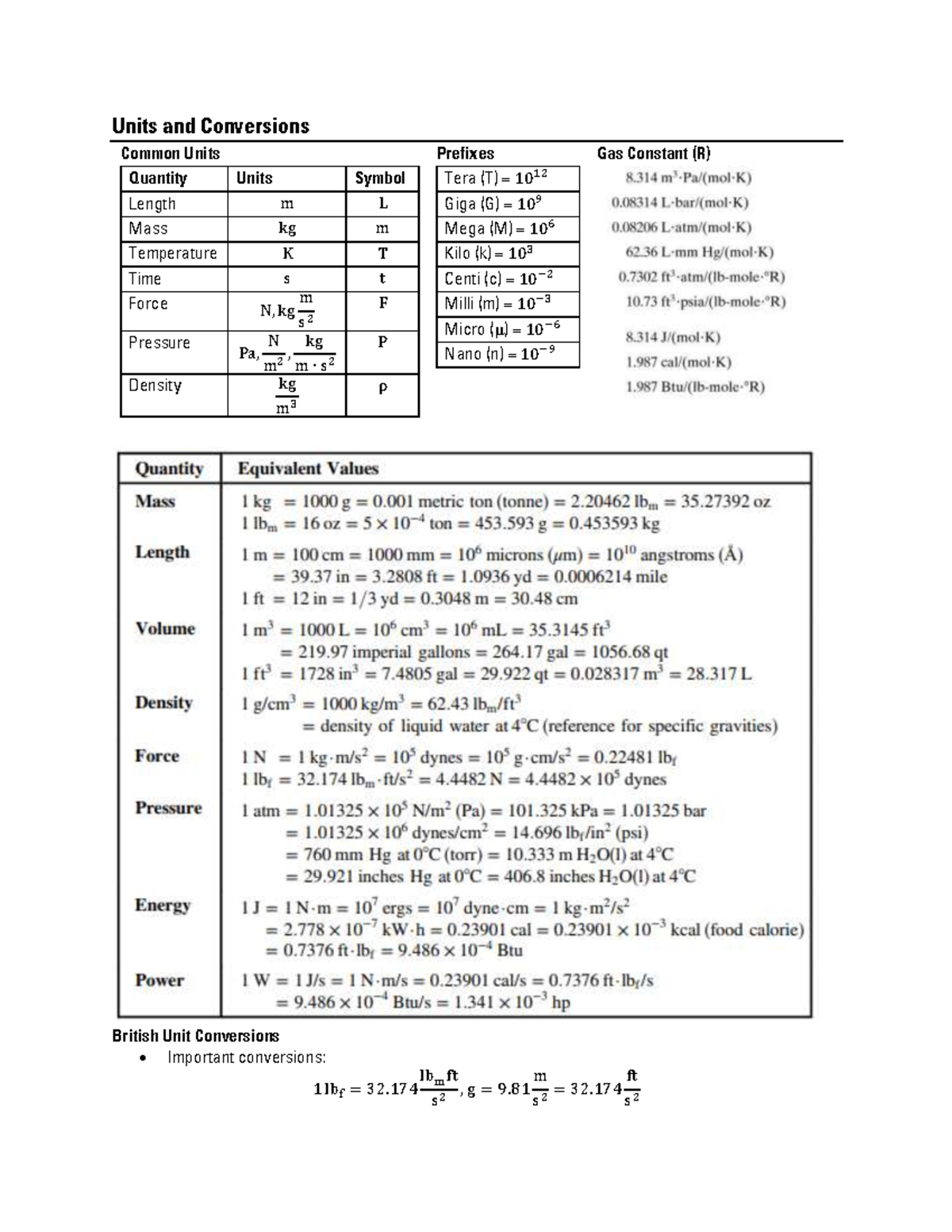 3a04 Notes - Units And Conversions Common Units Quantity Units Symbol 