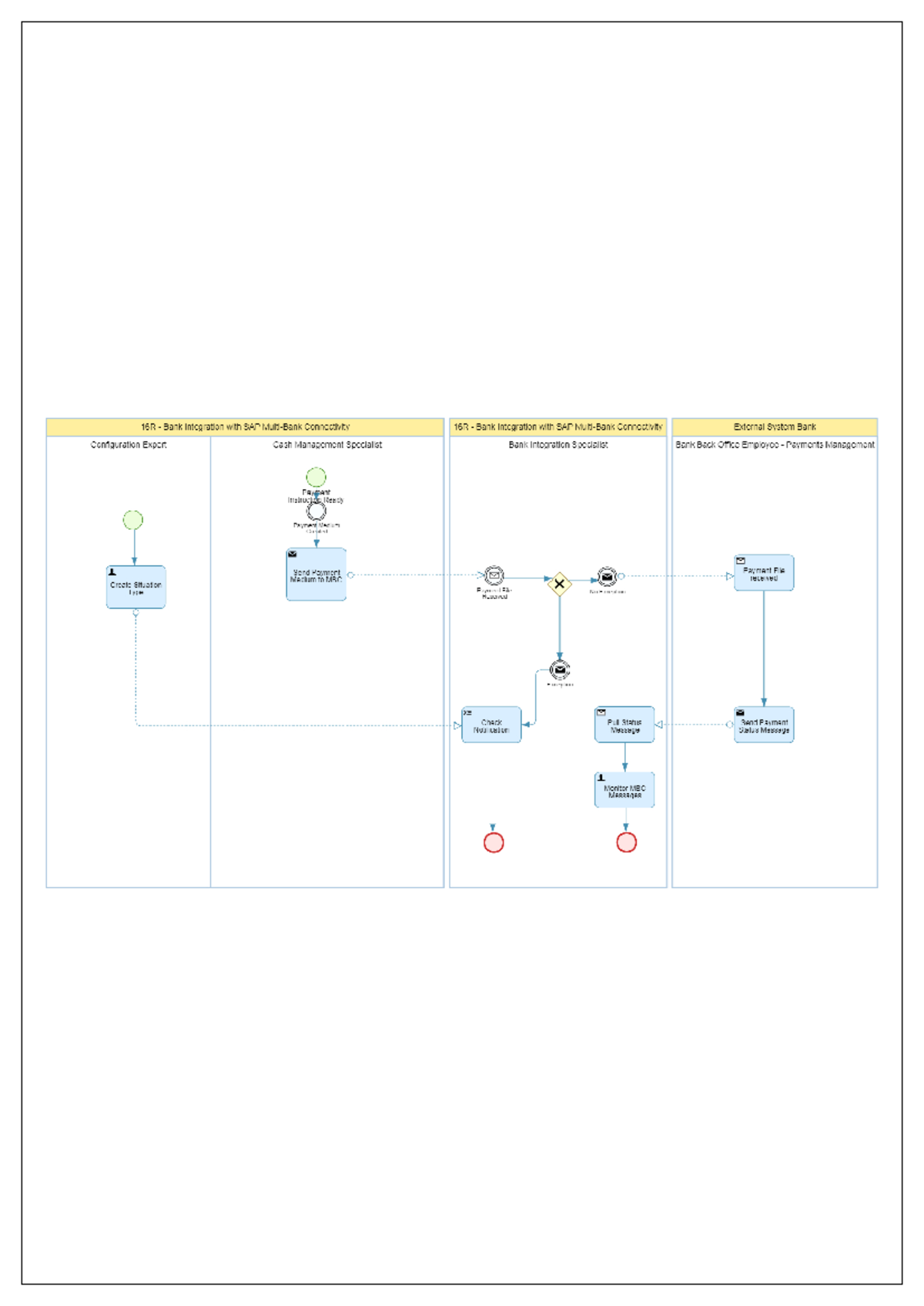 16R - 01 - Bank Integration with Multi-Bank Connectivity - Outgoing ...