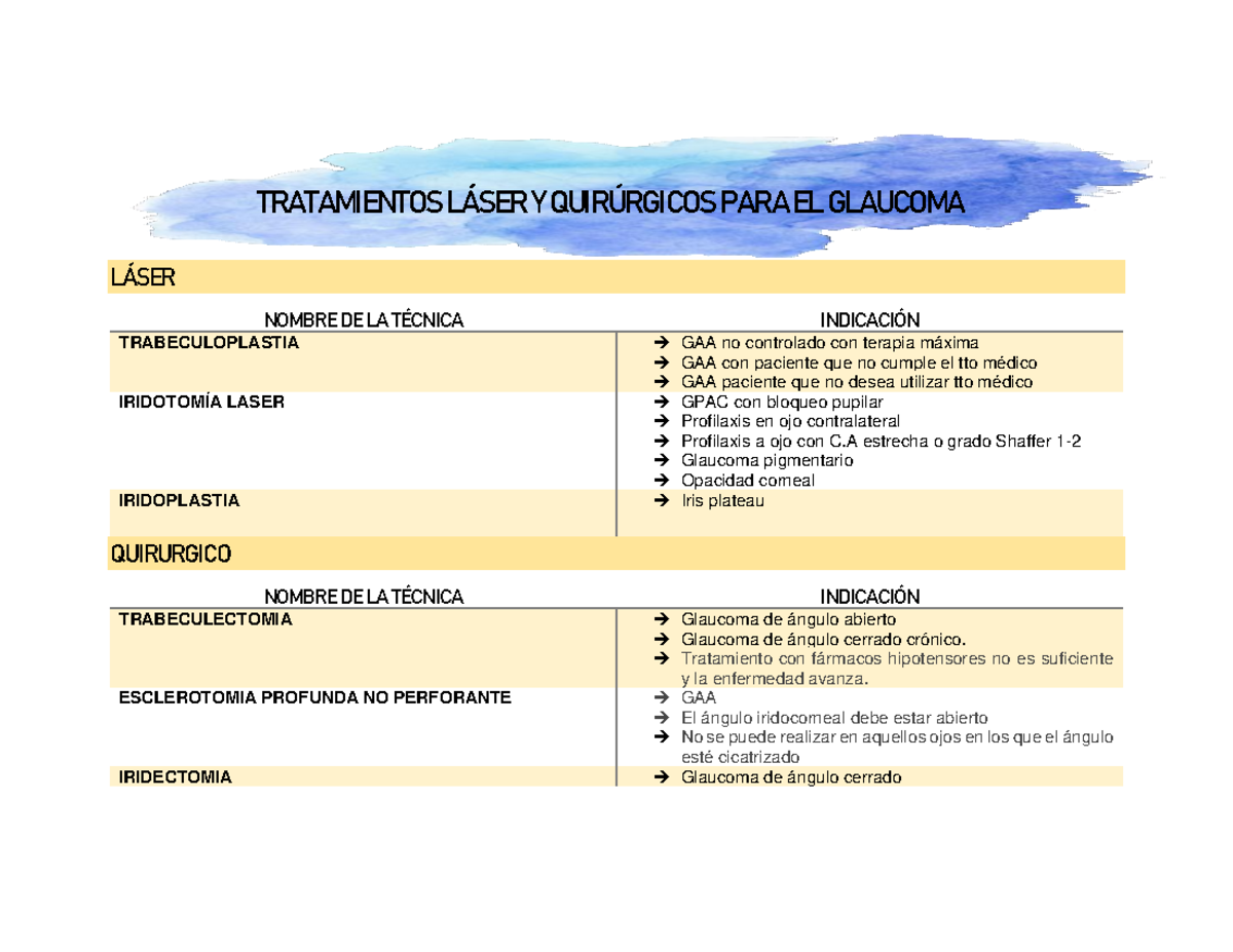 Revisión de tarea glaucoma - L¡SER NOMBRE DE LA T.. INDICACI”N ...