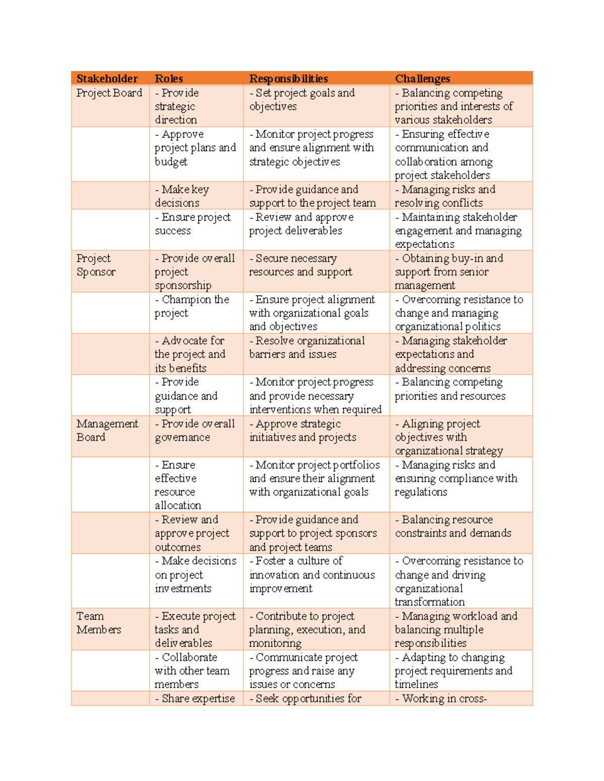 Stakeholder random - wqw - Stakeholder Roles Responsibilities ...