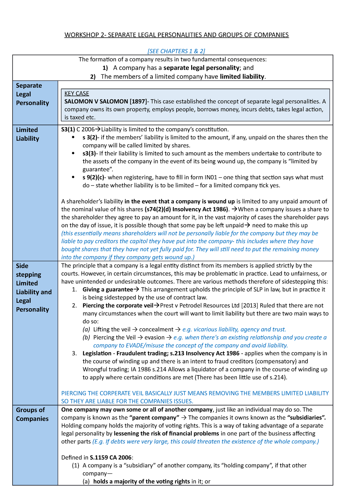 SLP notes - WORKSHOP 2- SEPARATE LEGAL PERSONALITIES AND GROUPS OF ...