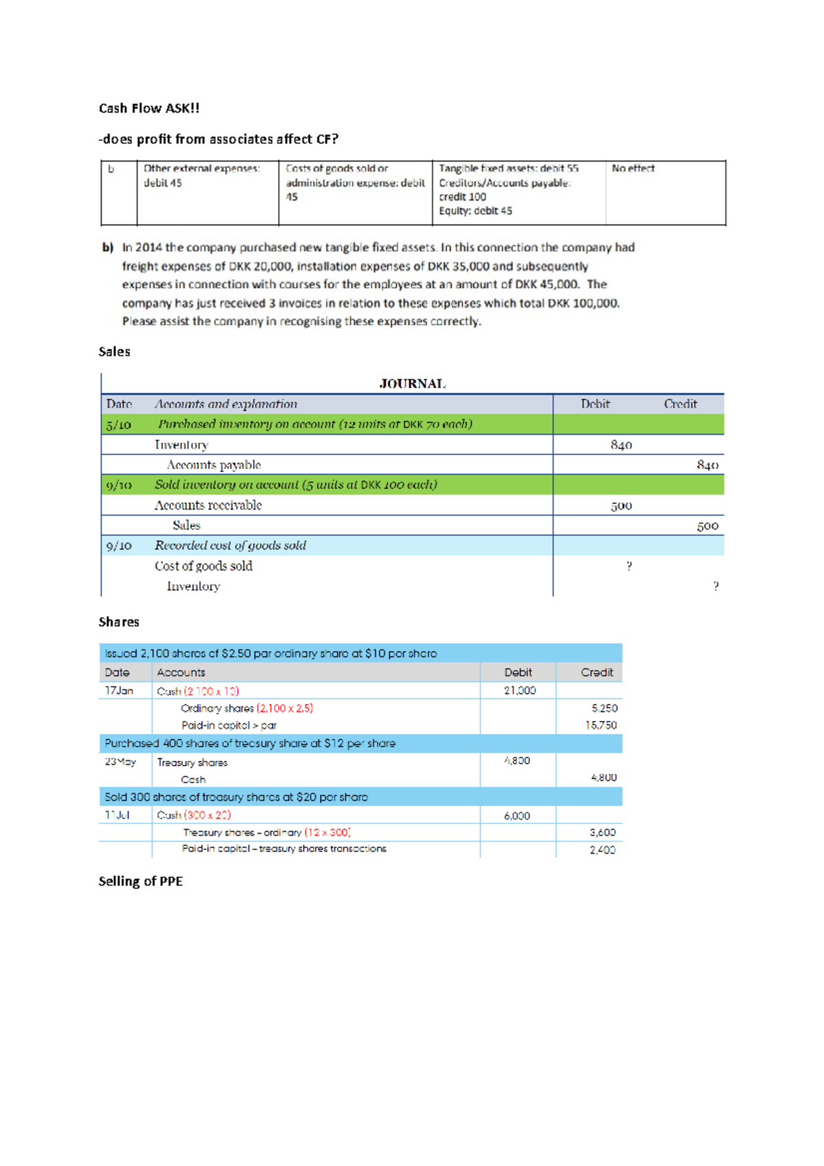 How to account- Quick rulebook of Complicated Accounts - Cash Flow ASK ...