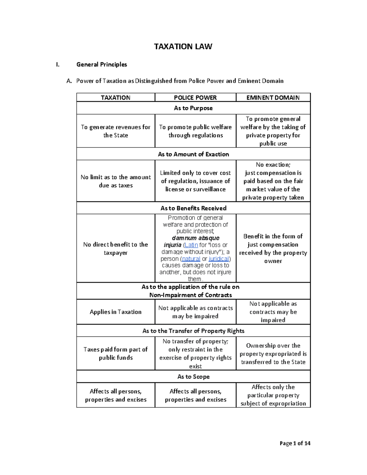 BAR 2023 Coverage in Taxation - TAXATION LAW I. General Principles A ...