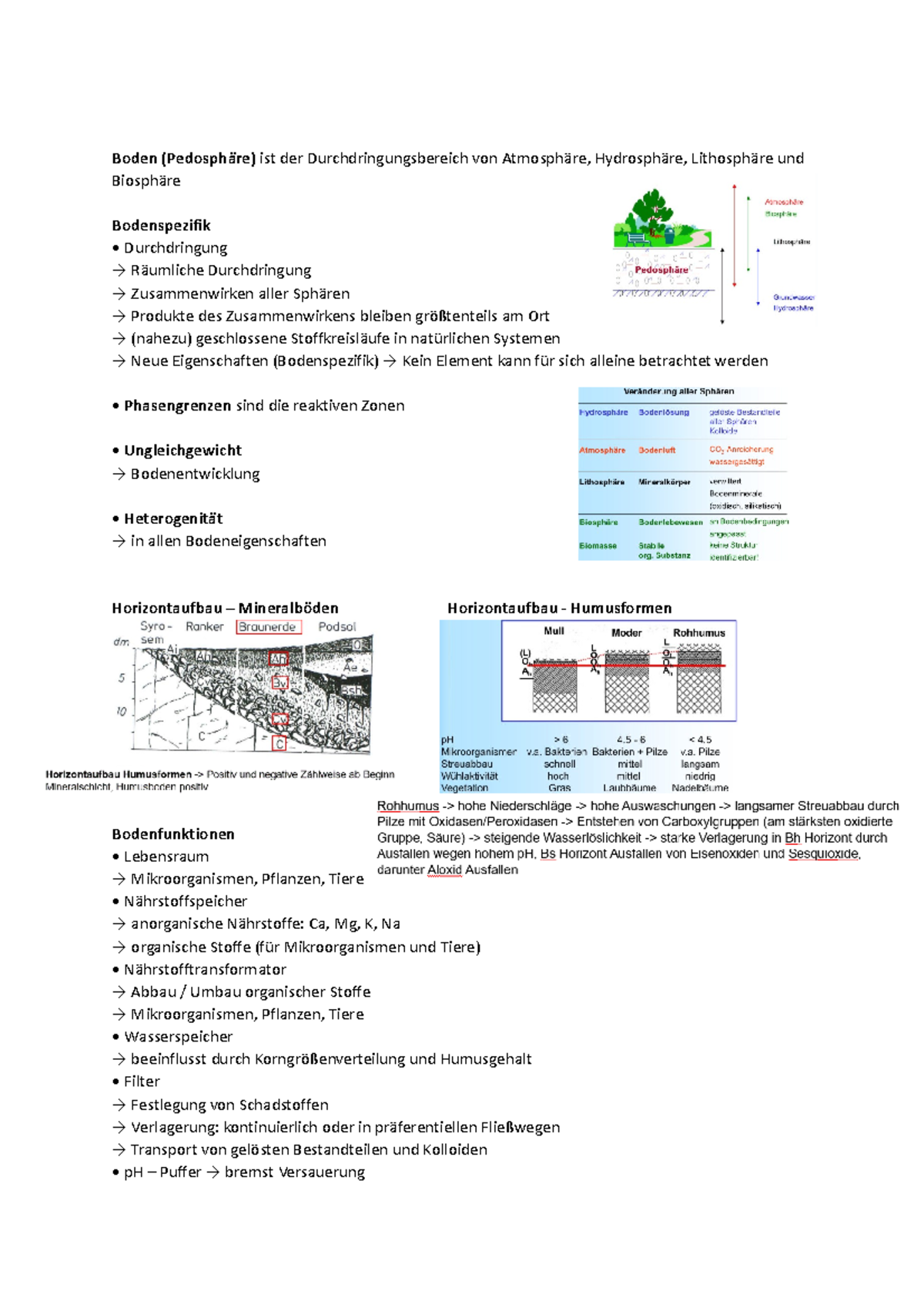 Summary Bodenchemie - Boden (Pedosphäre) Ist Der Durchdringungsbereich ...