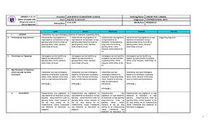 327421159 BOQ for Fencing - Bill of Quantities for 108m Perimeter Fence ...