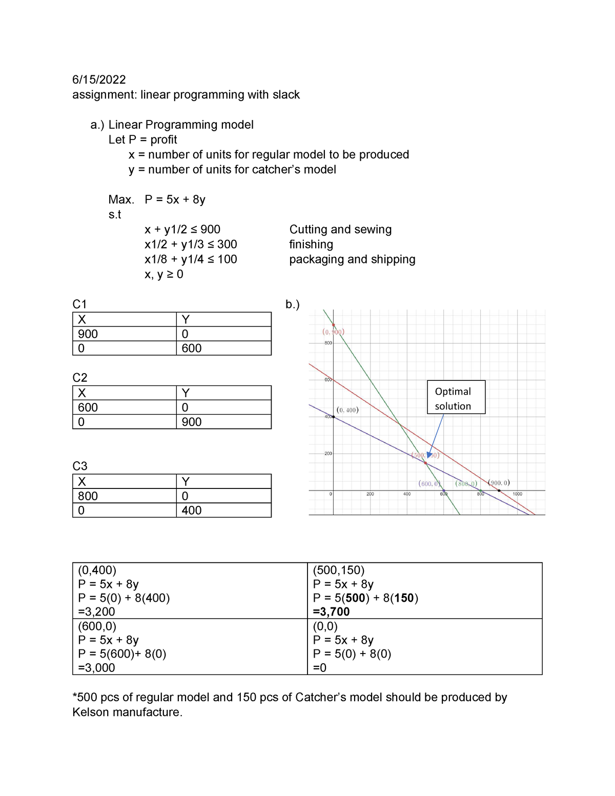 ms-assignment-3-aaaa-6-15-assignment-linear-programming-with