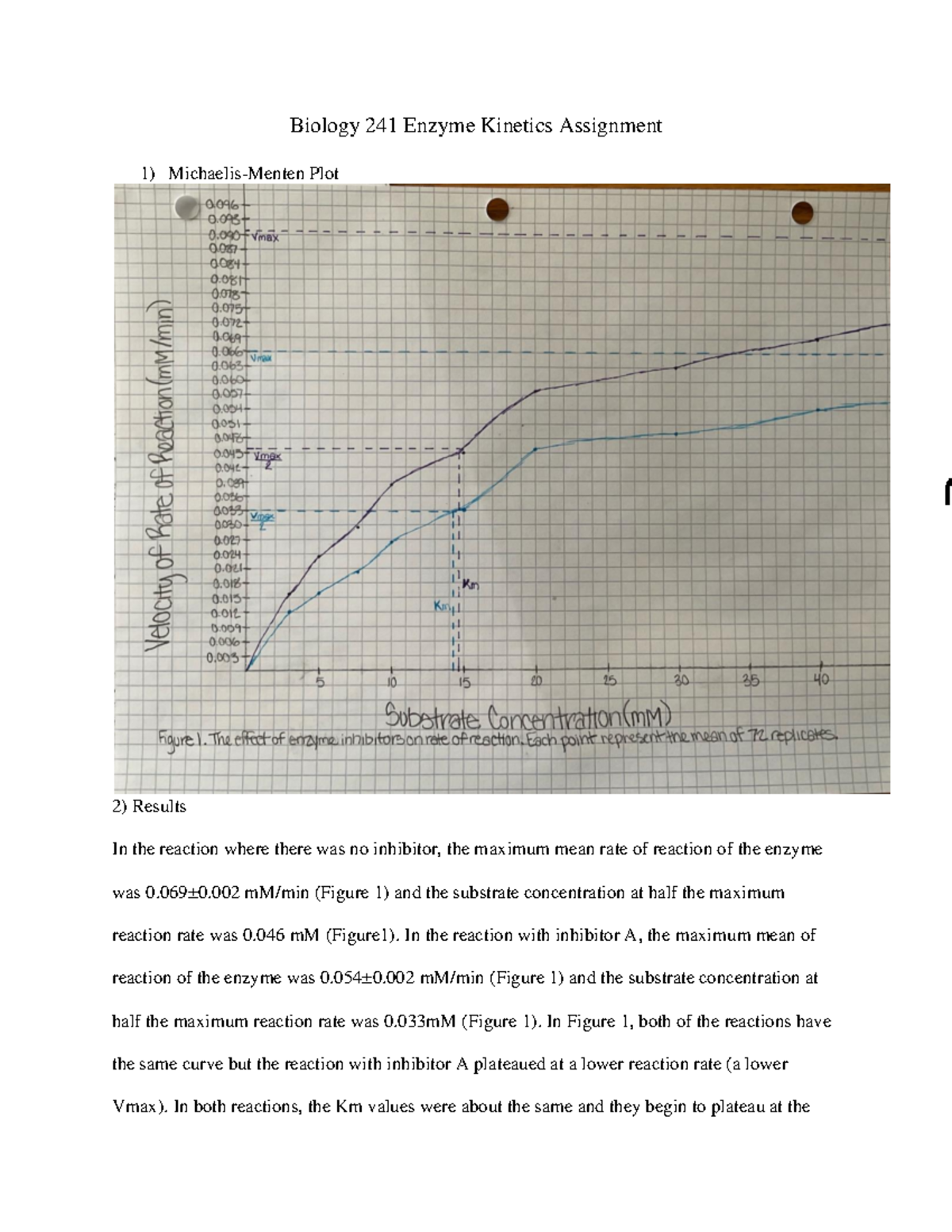 Enzyme Assignment Biology 241 Enzyme Assignment