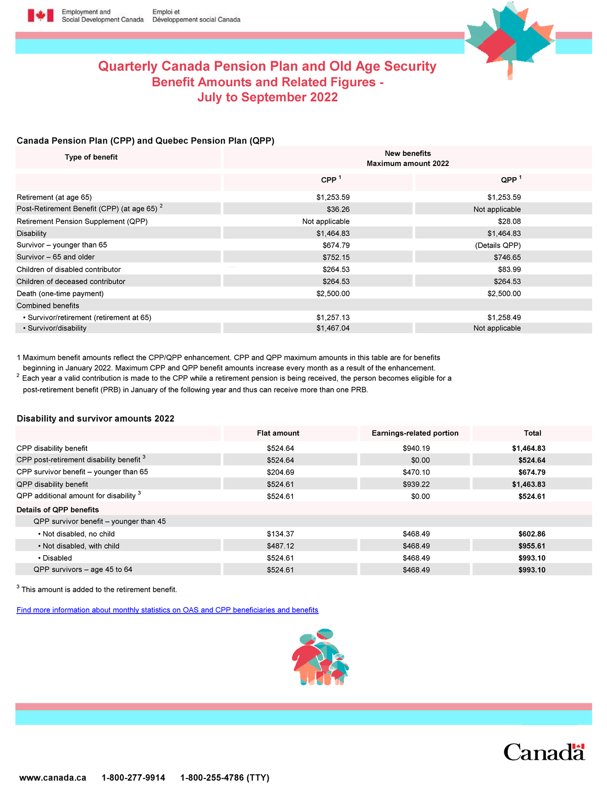 Isp card july sept 2022 en Canada Pension Plan (CPP) and Quebec