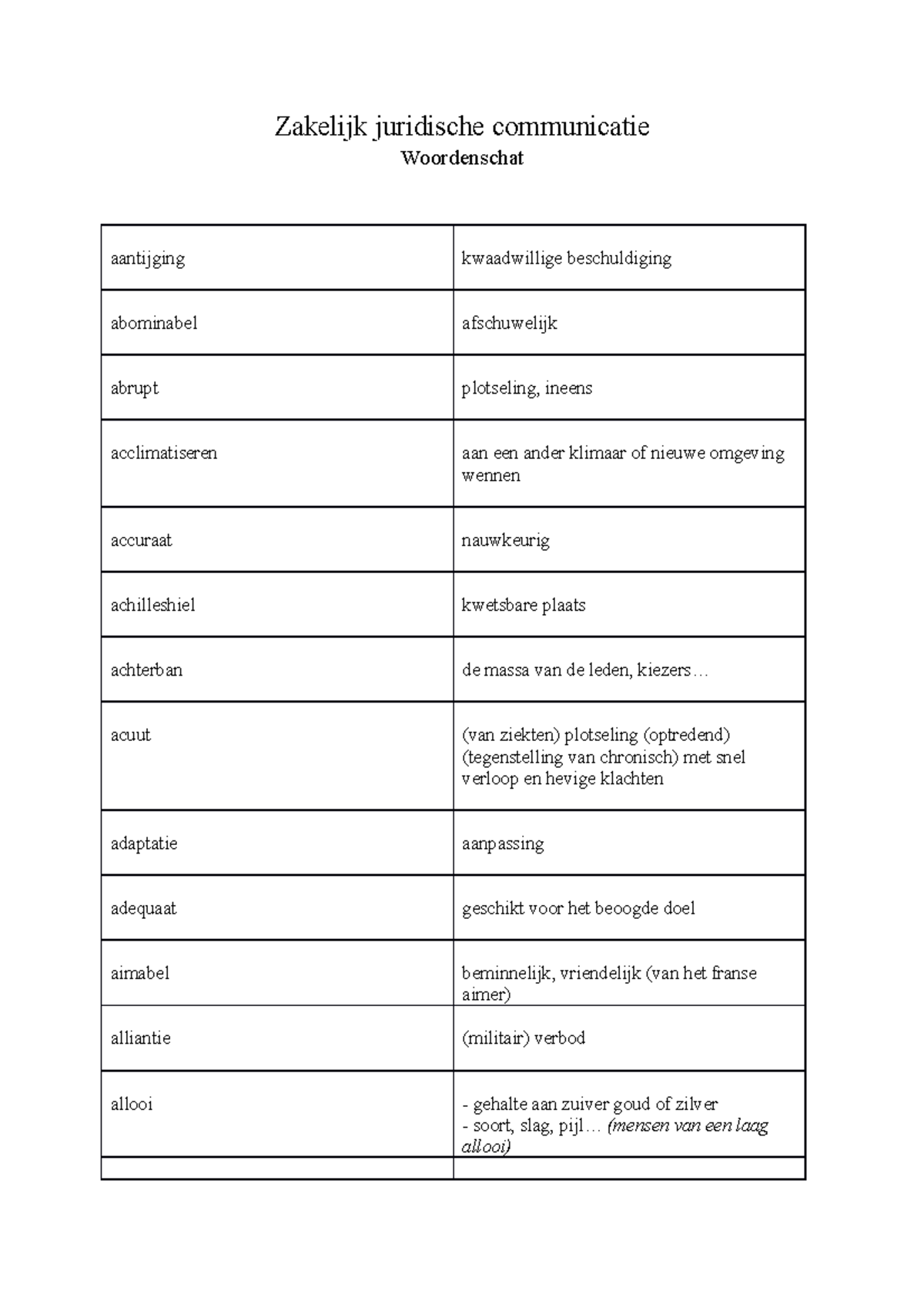 Woordenschat Woorden en hun betekenis in verband met de