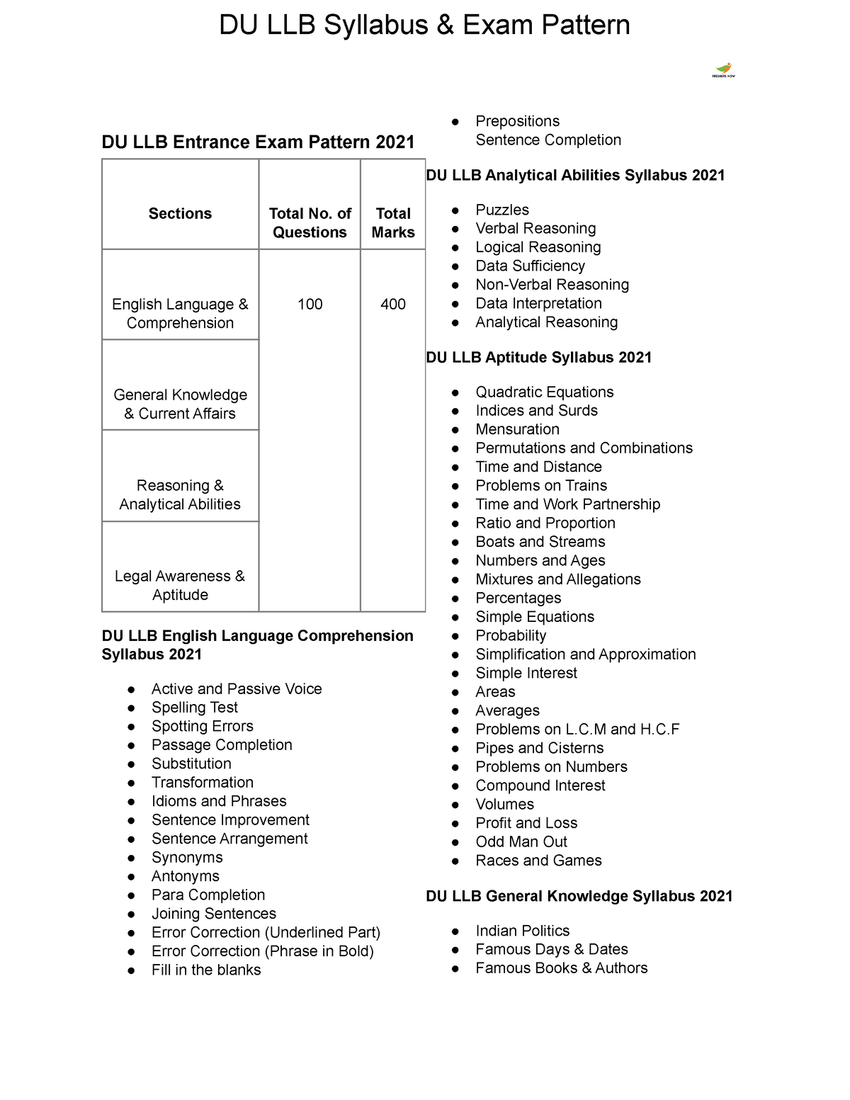 du-llb-topics-du-llb-syllabus-exam-pattern-du-llb-entrance-exam