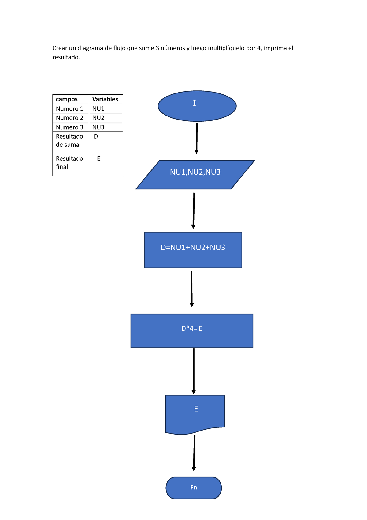 Diagrama De Flujo Derick Roman Crear Un Diagrama De Flujo Que Sume 3 Números Y Luego 0056