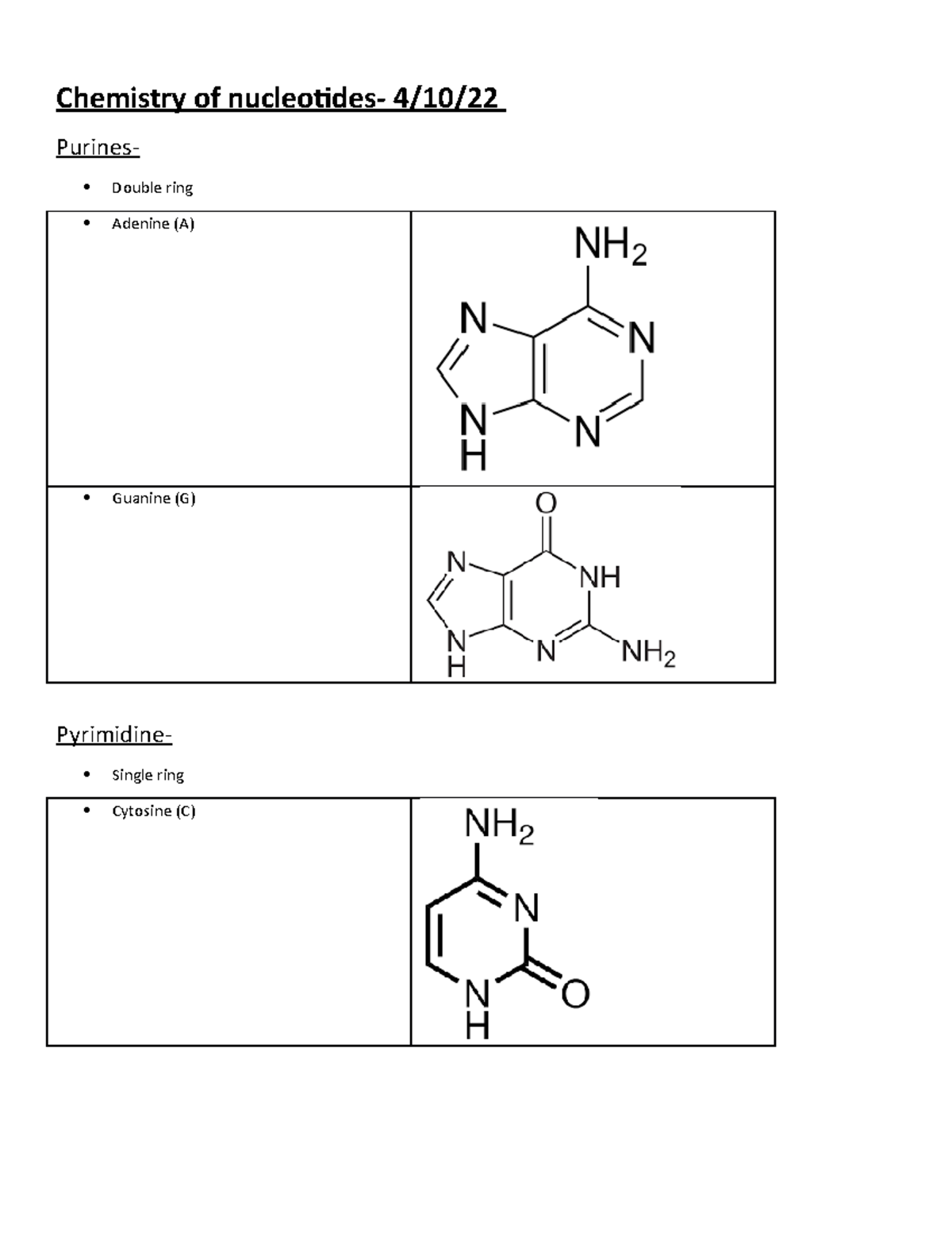 BS1030 - Chemistry of nucleotides- 4/10/ Purines- Double ring Adenine ...