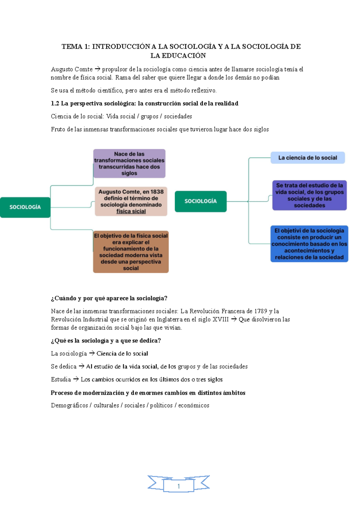 TEMA 1 - TEMA 1: INTRODUCCIÓN A LA SOCIOLOGÍA Y A LA SOCIOLOGÍA DE LA ...