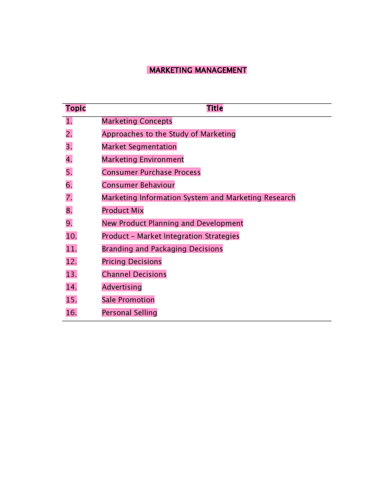 Management topics. Книга MBA маркетинг. Topical title.